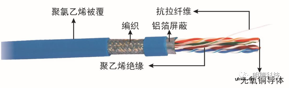 测量中的数据采集系统：构成和信号隔离