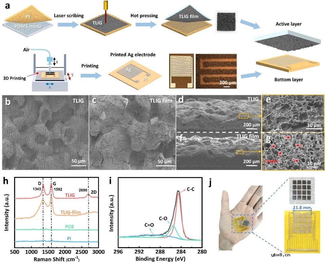 柔性触觉传感阵列+深度学习实现健康监测和纹理识别