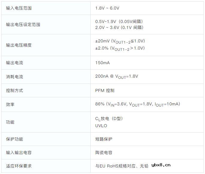 可实现超小型、高效率及低EMI的转换器