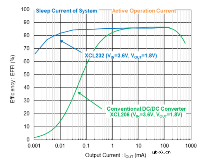 可实现超小型、高效率及低EMI的转换器