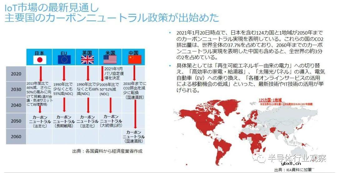 ChatGPT拯救半导体？