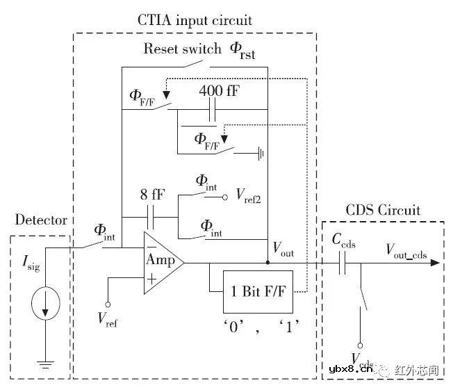 中短波红外图像传感器读出电路研究进展