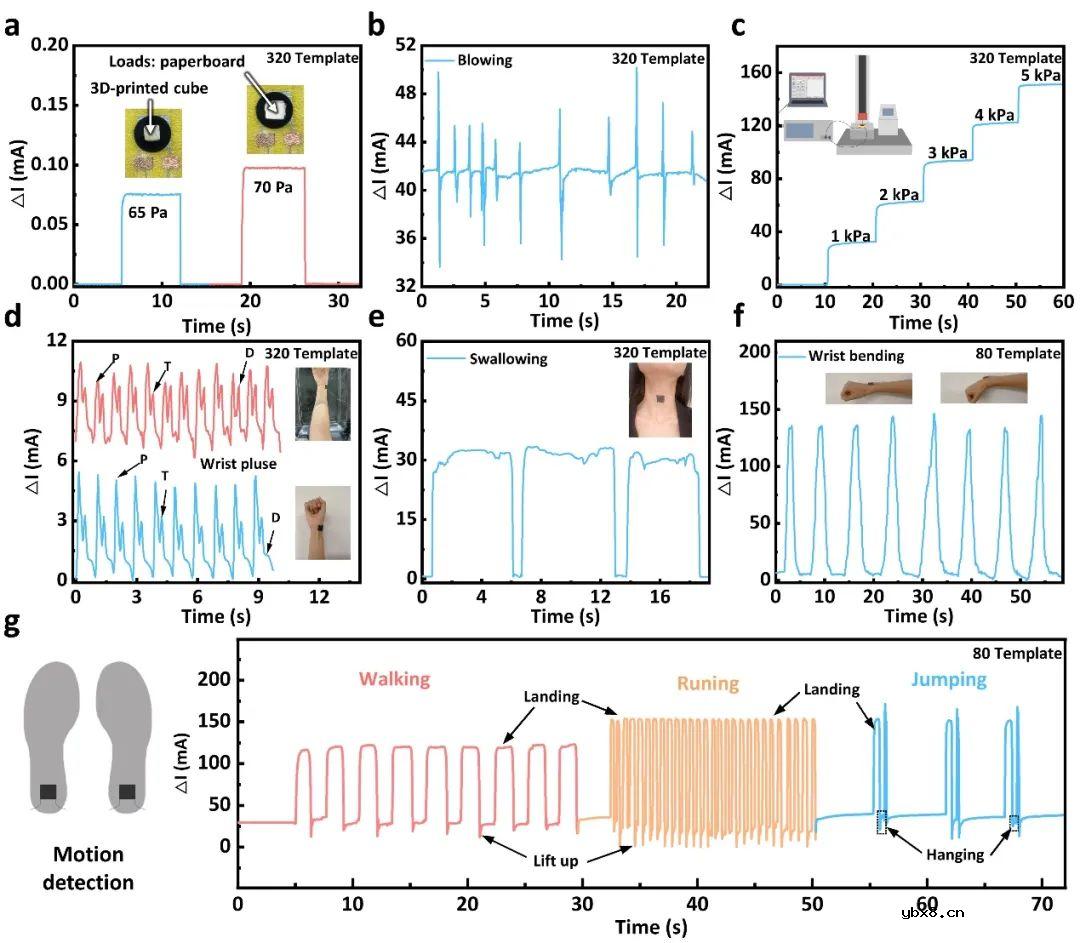 柔性触觉传感阵列+深度学习实现健康监测和纹理识别