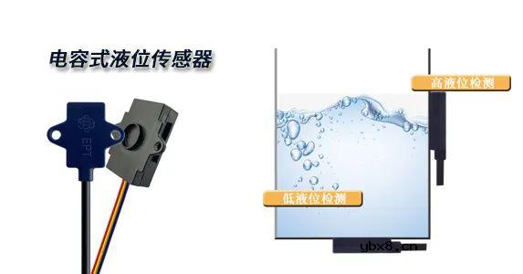 满足食品级的液位传感器都有哪些呢？
