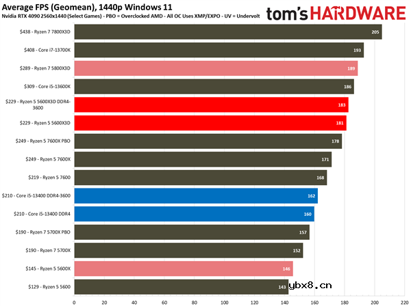 AMD Zen4还在积极布局中,AMD Zen5开始行动！