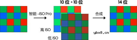 三星ISOCELL HP3携手红米Redmi Note 13 Pro重塑拍摄体验