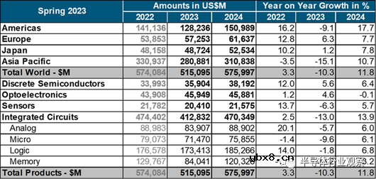 中国芯片进口大幅下滑