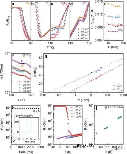 一种基于关联二维电子气的广谱气体传感器设计