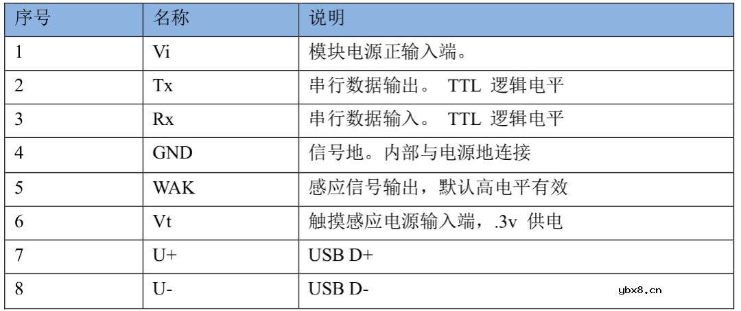基于CW32的AS608指纹模块的应用