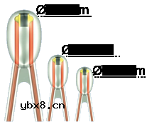 NTC传感器元件的主要用途
