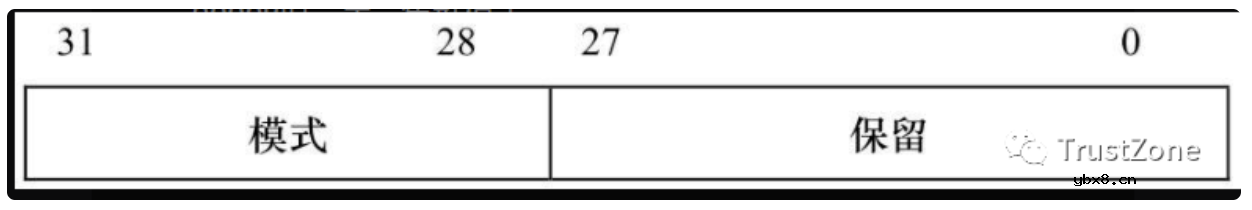 干货！从硬件看中断之APIC