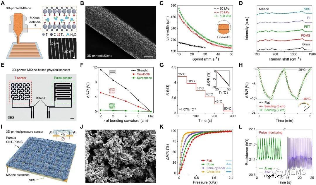 3D打印微流控电子皮肤+机器学习用于多模态健康监测