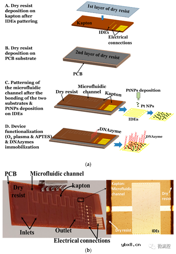 用于重金属离子的集成式塑料微流控装置