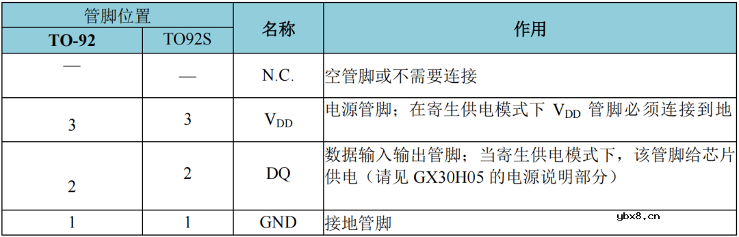 单总线高温温度传感器-GX30H05产品概述