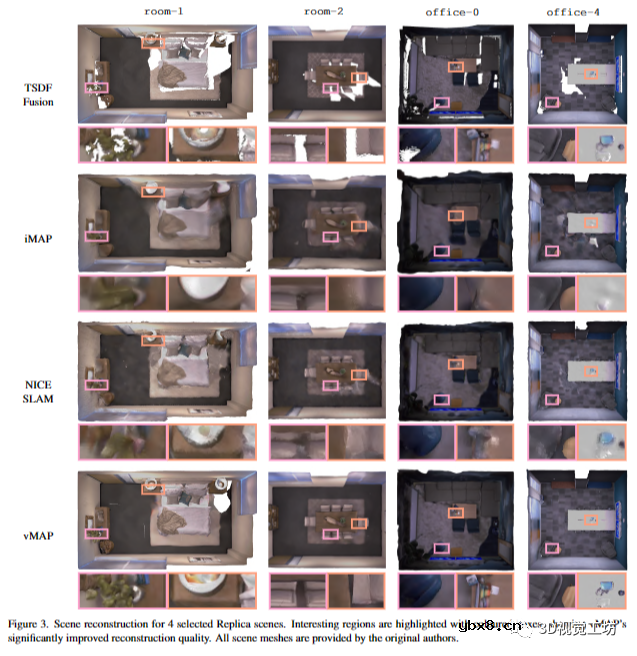 用于神经场SLAM的矢量化对象建图
