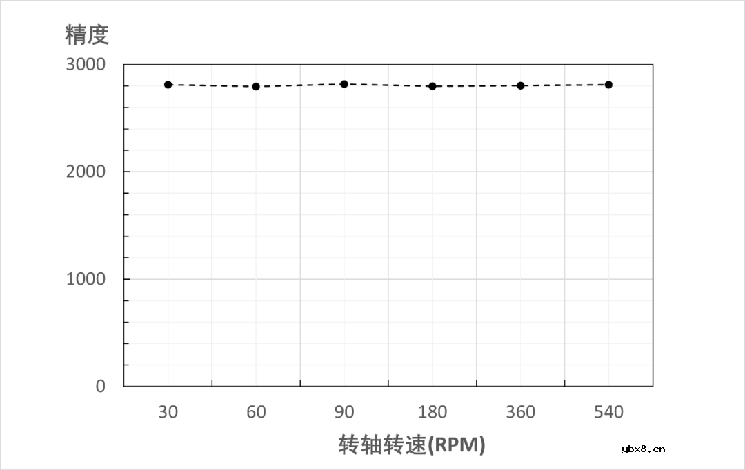 多感科技的光学追踪传感器芯片获得头部品牌客户批量采用