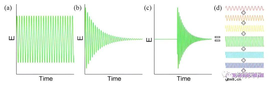 一种新的采用复频波克服超透镜中的光学损耗方法