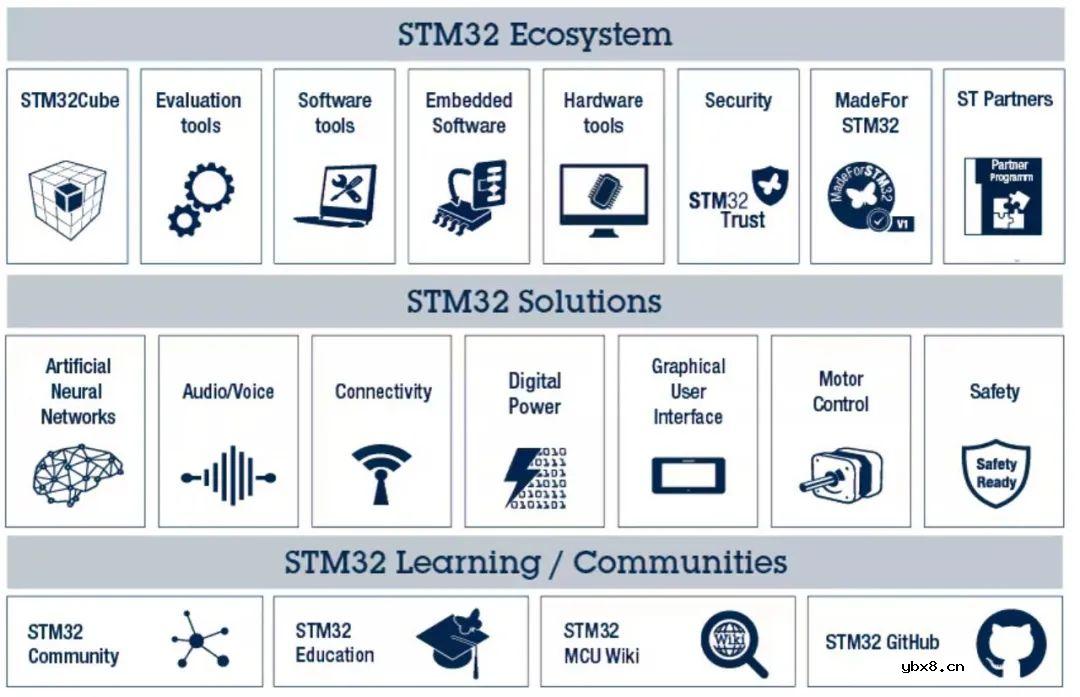 像大疆这样的公司会不会用STM32这种满大街都是的芯片？