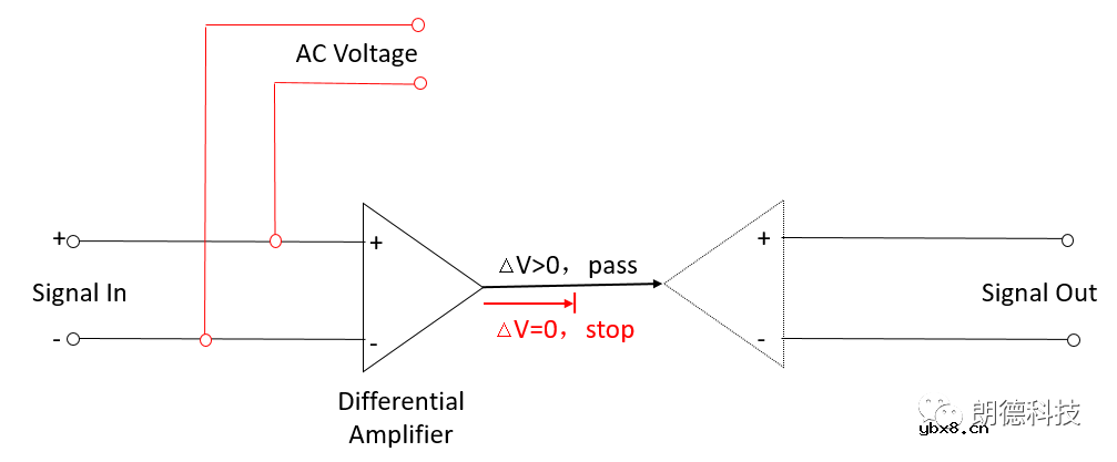 测量中的数据采集系统：构成和信号隔离