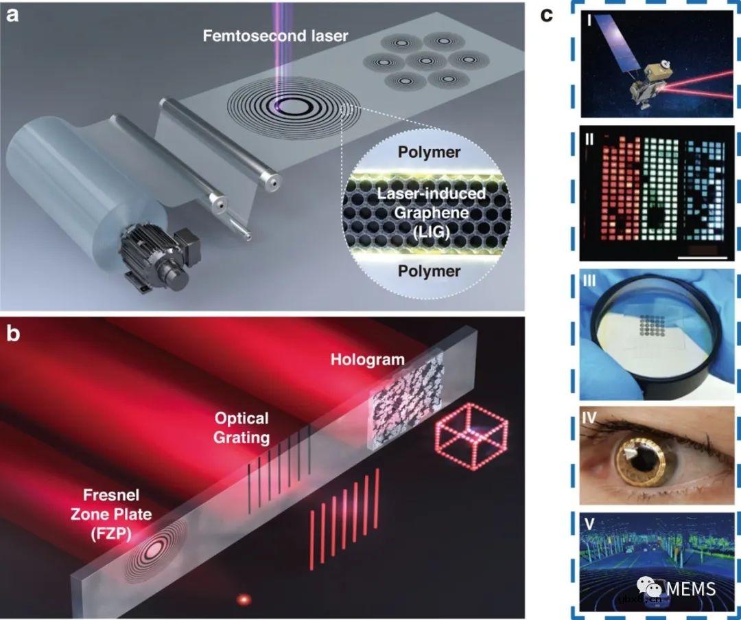超薄轻质的激光诱导石墨烯（LIG）衍射光学元件