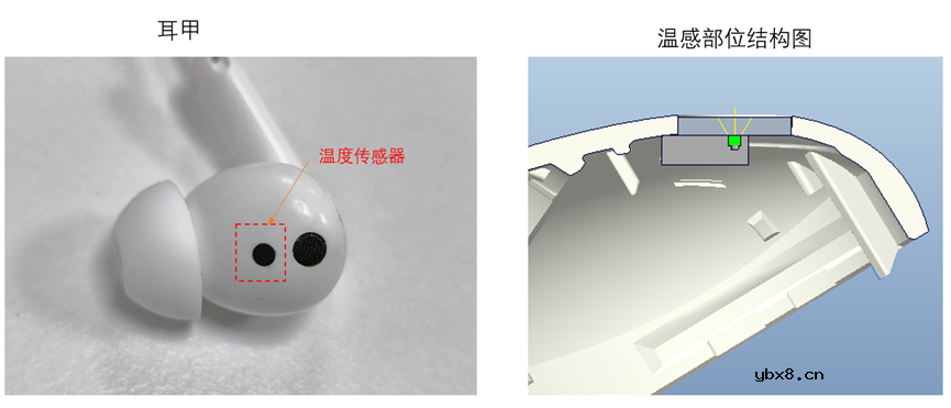 灵动佳芯发布一种非接触式红外体温传感器