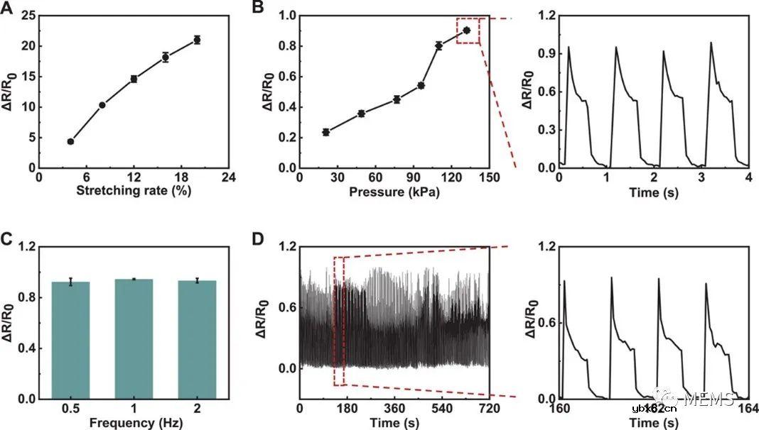 用于人体动作捕捉和压力映射的可拉伸电子皮肤