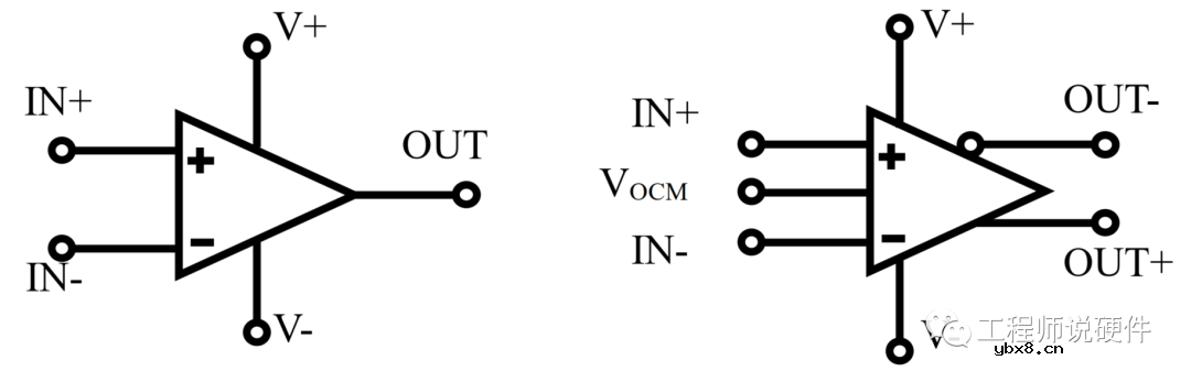 运算放大器基础知识概述