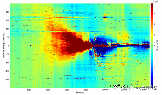 怎么去开发一种基于分布式声学传感数据的水力压裂几何反演模型？