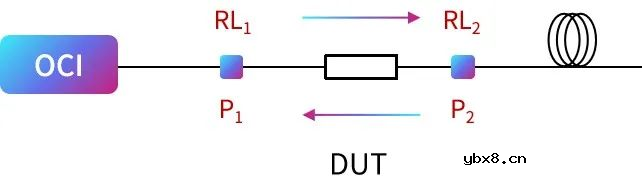 Y波导插损测量方法简析