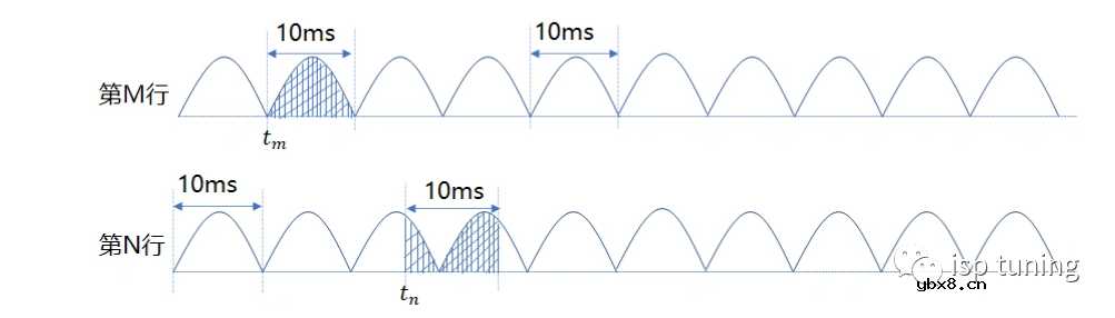 浅析自动曝光的相关问题