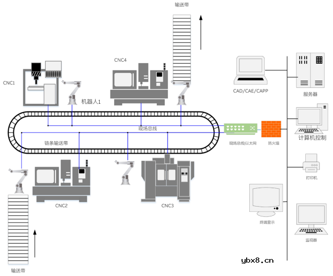 柔性输送技术为何潜能巨大？