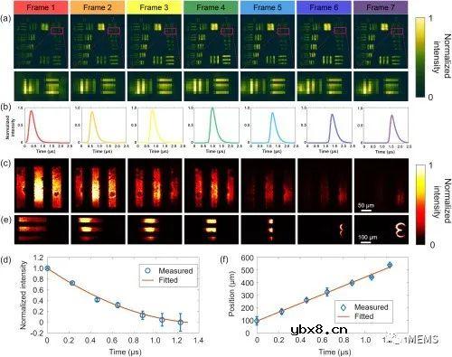 如何利用衍射门控实时超高速测绘相机实现低成本超快成像？