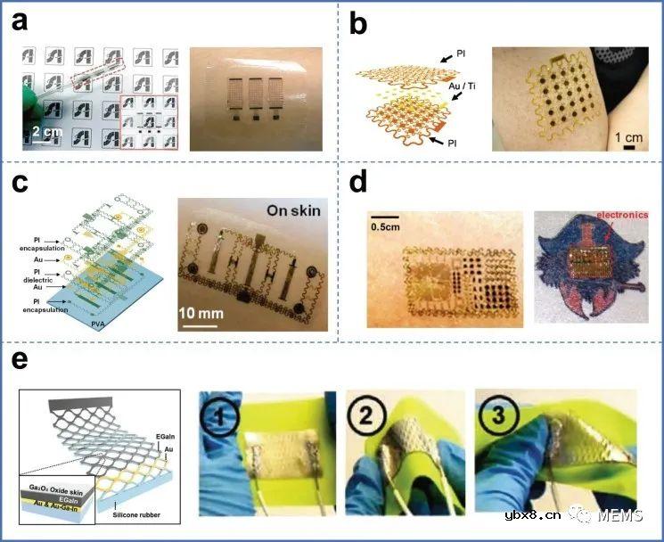 用于表面肌电图采集的柔性无创电极的最新研究进展
