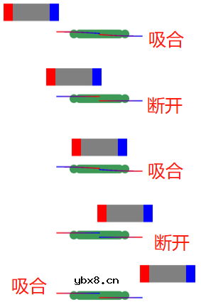 干簧管与霍尔器件位置和方向的设计方案