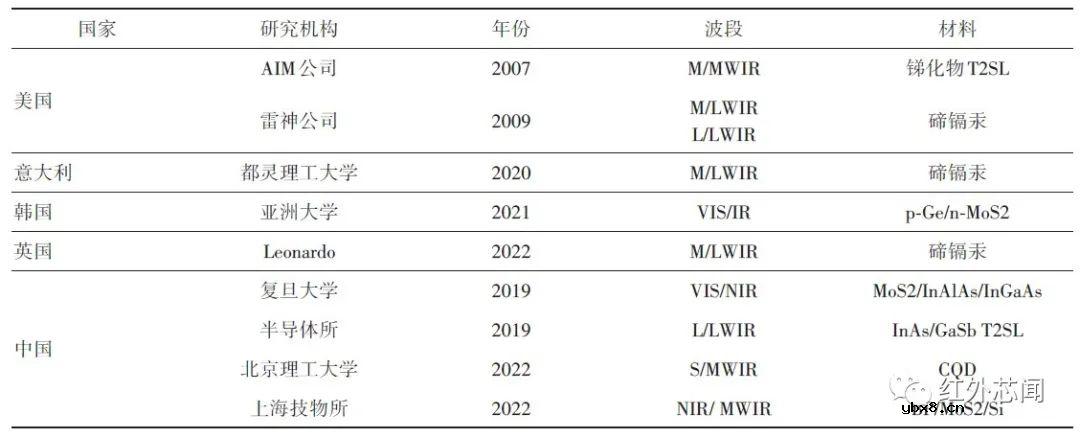 光学视觉传感器技术研究进展