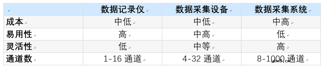 数据采集–DAQ系统指南
