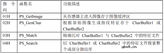 基于CW32的AS608指纹模块的应用