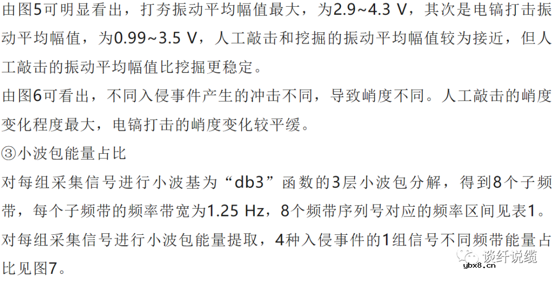 基于光纤振动传感系统的入侵事件识别方法