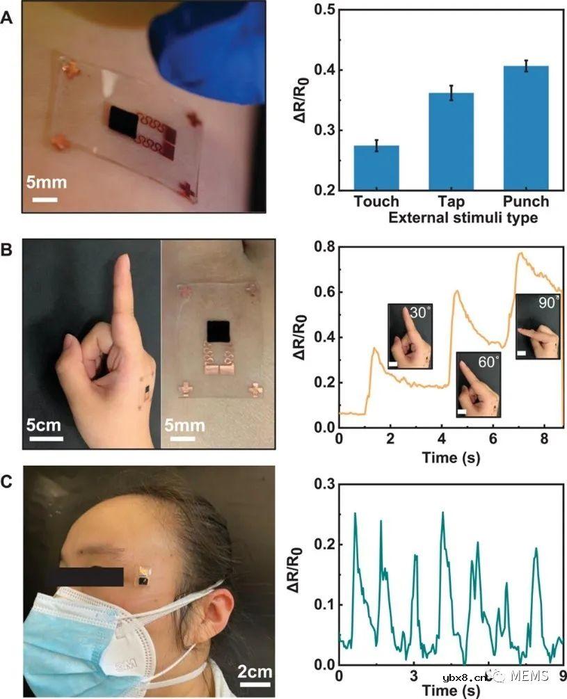 用于人体动作捕捉和压力映射的可拉伸电子皮肤