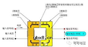 浅析阻式旋转变压器的基本工作原理