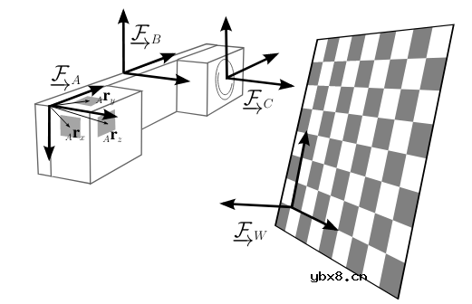 校准多个惯性测量单元（IMU）和各个轴的外参