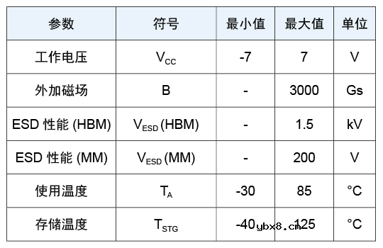 多维科技推出TMR3016和TMR3017角度传感器芯片产品