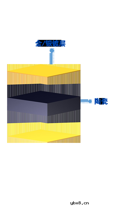 NTC传感器元件的主要用途