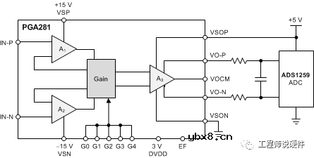 运算放大器基础知识概述