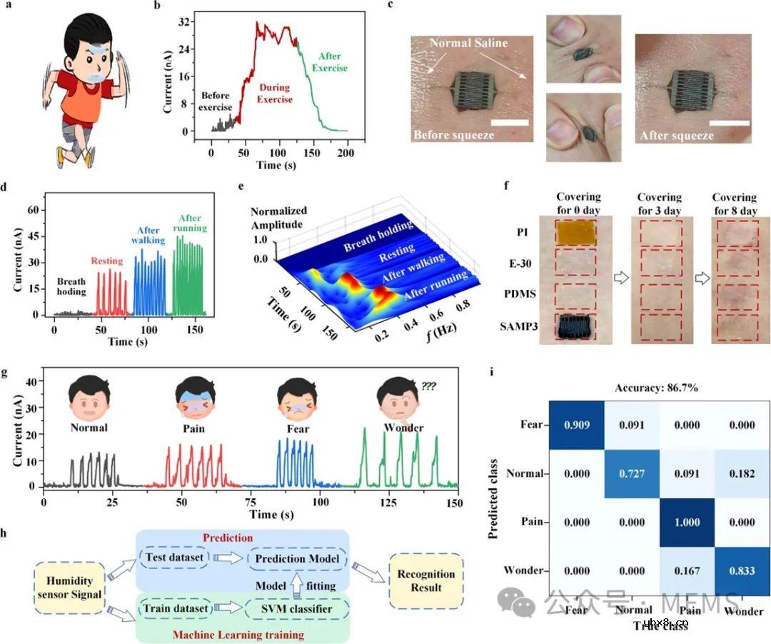 用于情绪模式识别和非接触式人机界面的皮肤适形透气湿度传感器