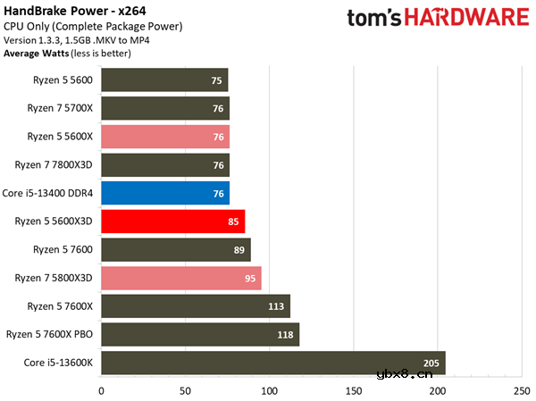 AMD Zen4还在积极布局中,AMD Zen5开始行动！