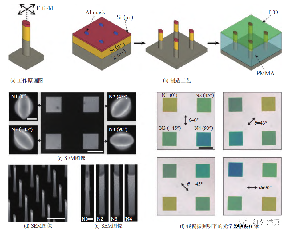 短波红外偏振成像技术的研究进展综述