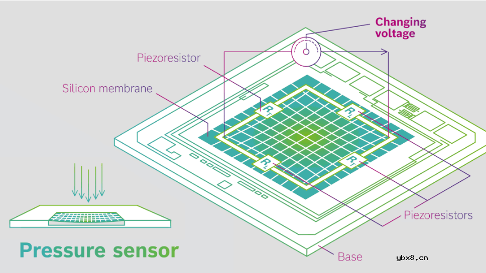小巧智能、低能耗的MEMS传感器正在引领未来！