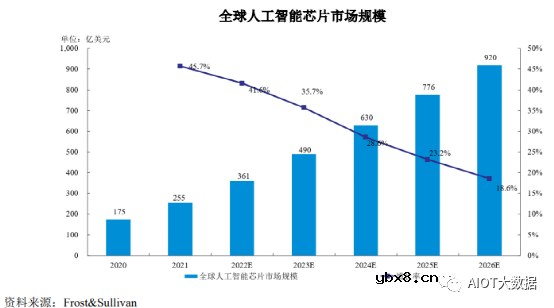 AI ISP摄像头芯片技术前沿分析