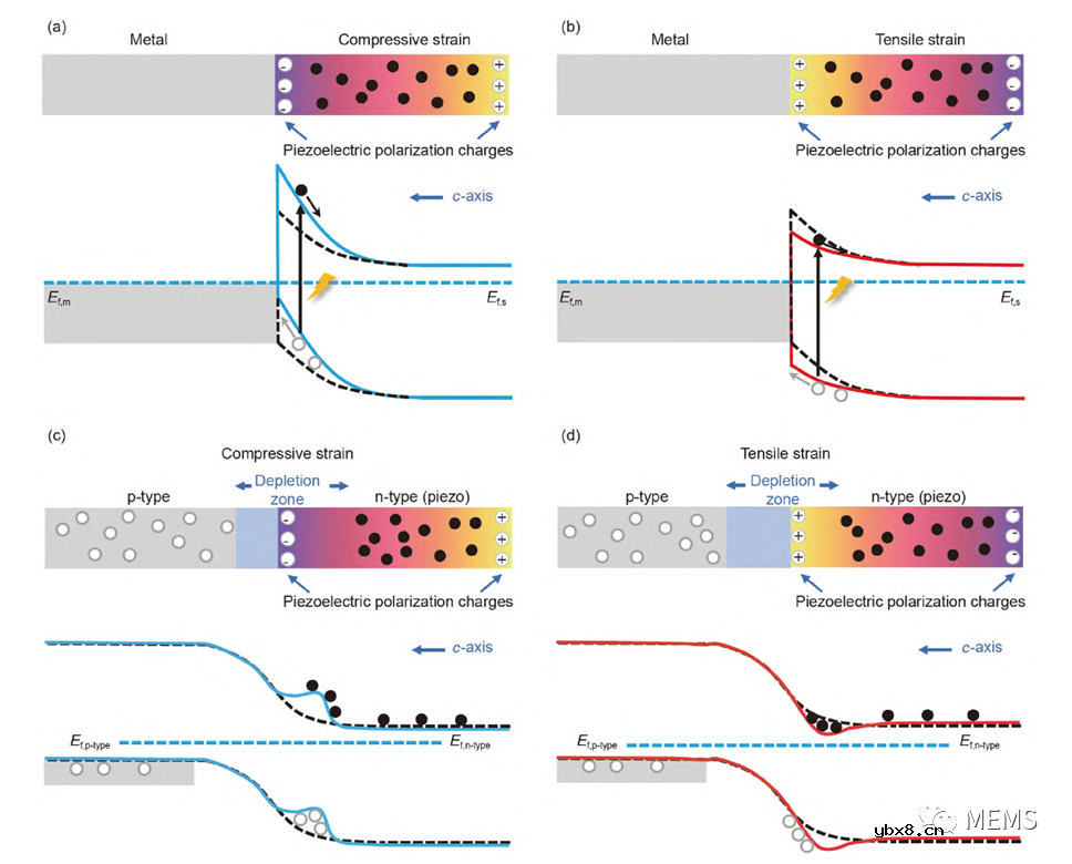 基于二维材料的压电光电子学器件综述
